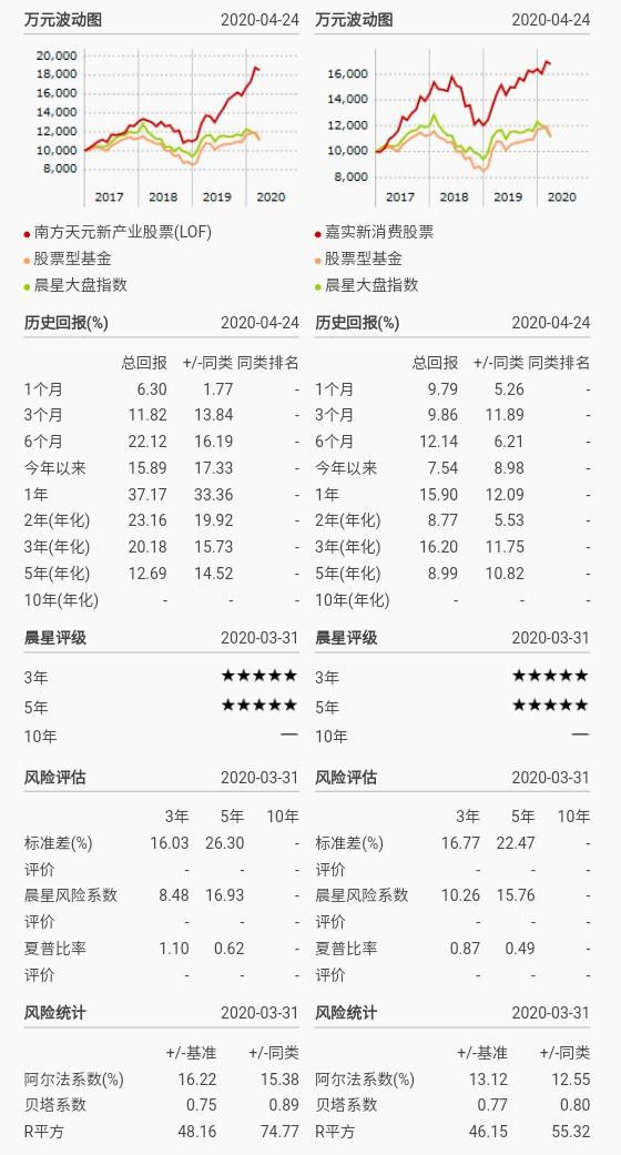 晨星网介绍,晨星网怎么使用
