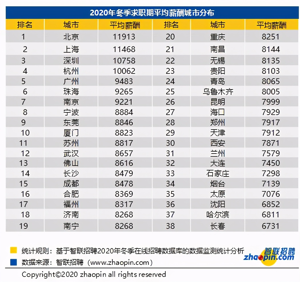 *京大南**学发布就业报告惹议：应届毕业生年薪17万8真的很多吗？