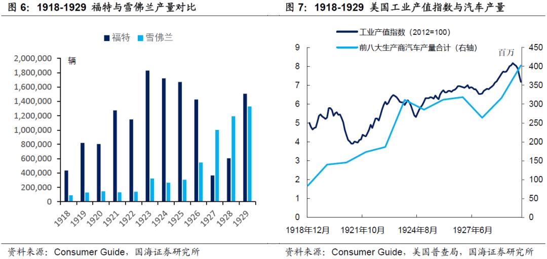 【观点】靳毅|美国国债200年：咆哮的二十年代
