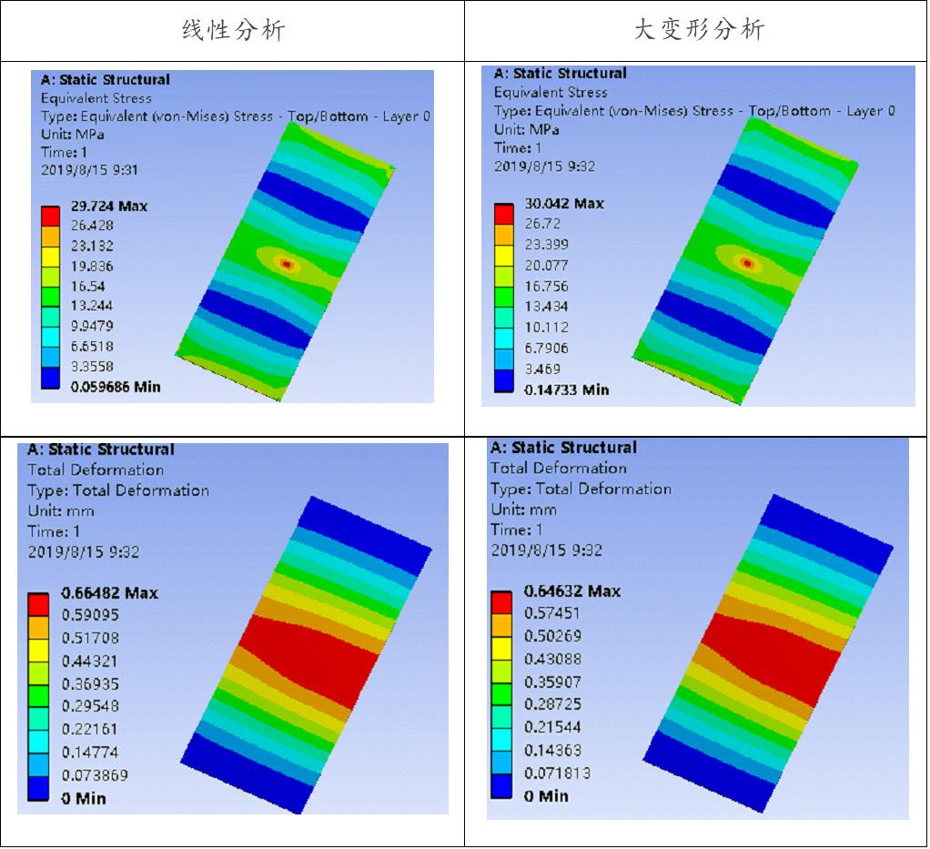 ansysworkbench求解器内存不足,ansysworkbench工程应用与实用分析