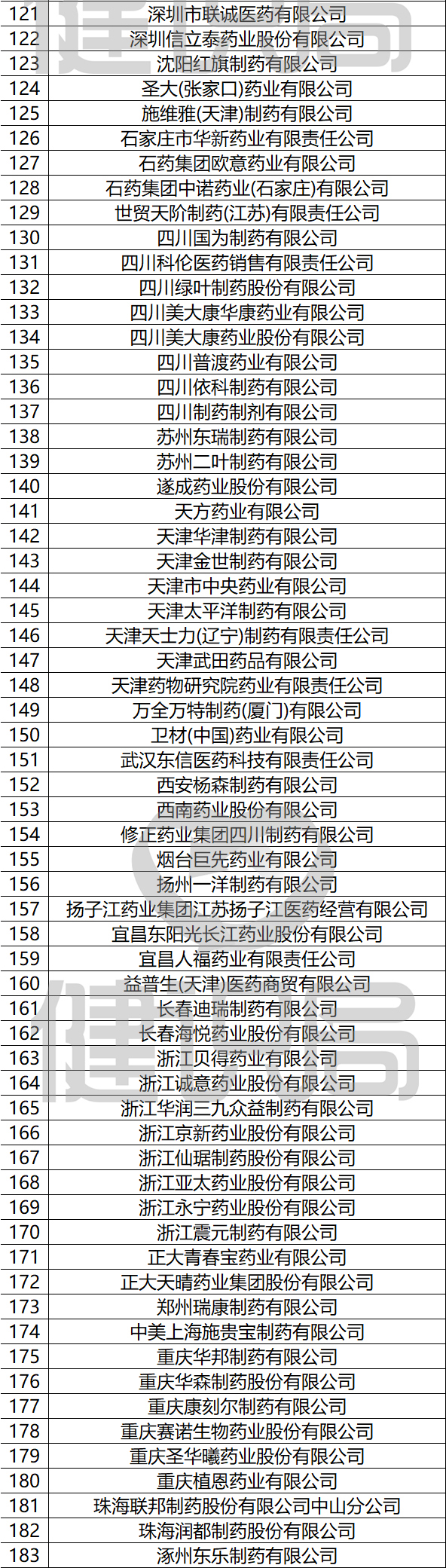 挂网品种暂停挂网资格,仿制药带量采购政策