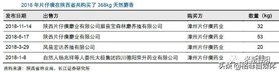 片仔癀整盒卖为什么比单粒贵,片仔癀10粒装为什么贵那么多