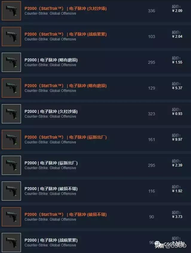 【皮肤控】第38期：绝版皮肤集中营——猎杀者*器武**箱（上）