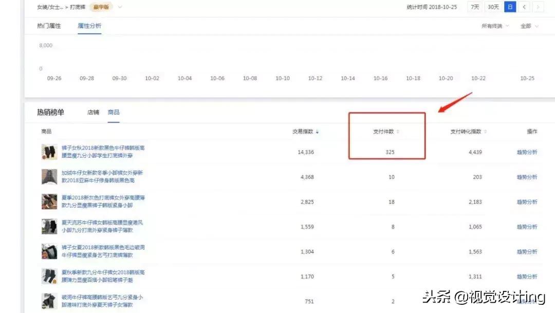 淘宝生意参谋指数怎么换算,生意参谋怎么看店铺指数