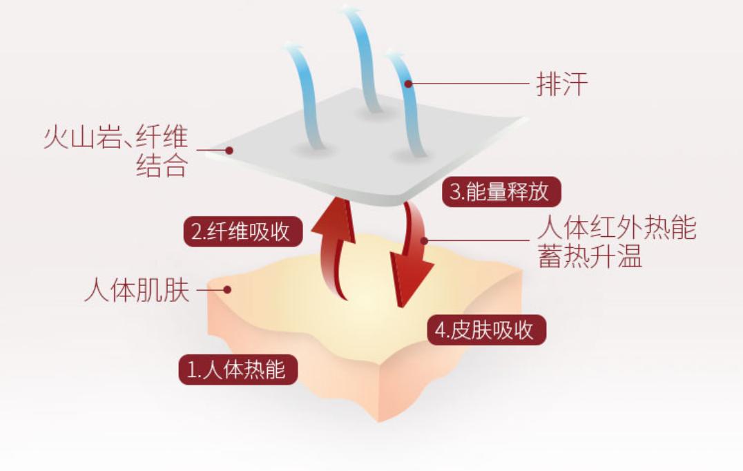 冬天蚕丝保暖被子,冬天蚕丝被被子