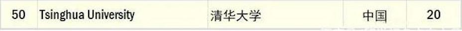 英国顶尖大学跟北大清华比怎样？