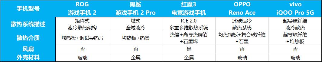 游戏手机最好的是哪一款,秦dmi55旗舰和120旗舰怎么选