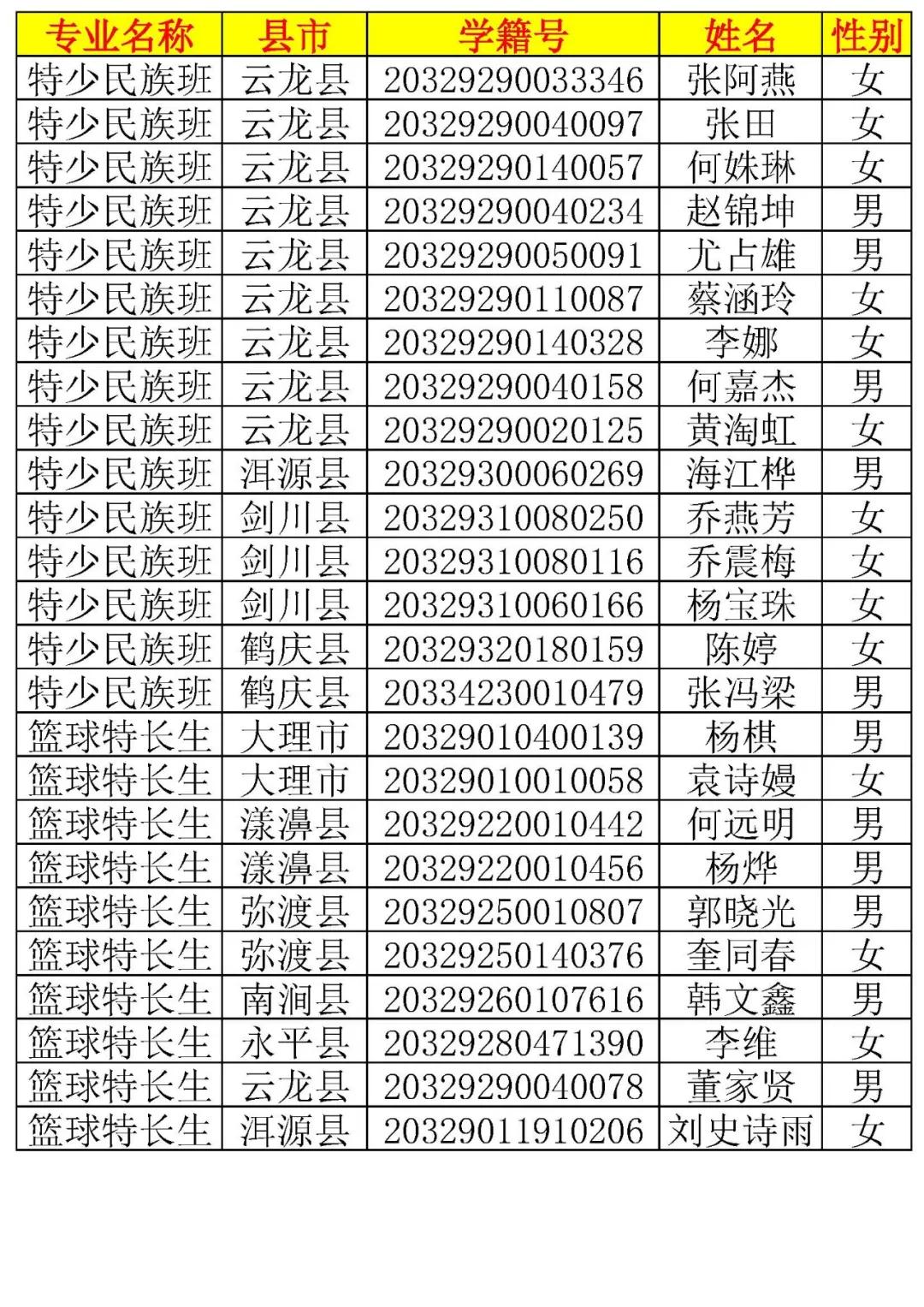大理新世纪中学高一新生录取名单,大理新世纪中学2006高15班