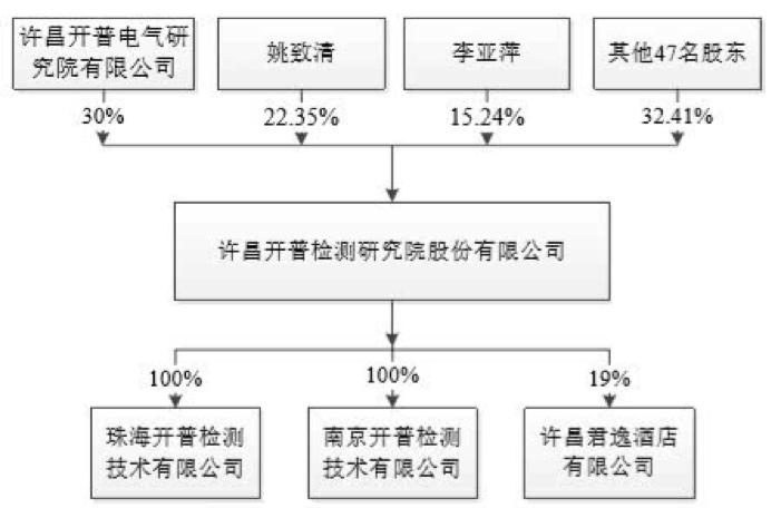 开普检测合理估值,开普检测上市