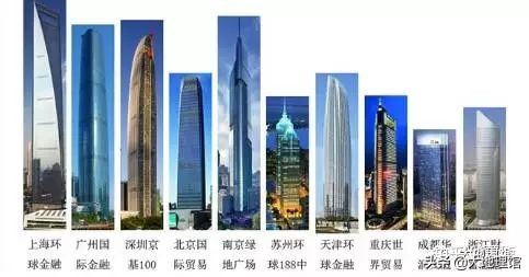 摩天大楼的建造有何利弊,地标性建筑风水