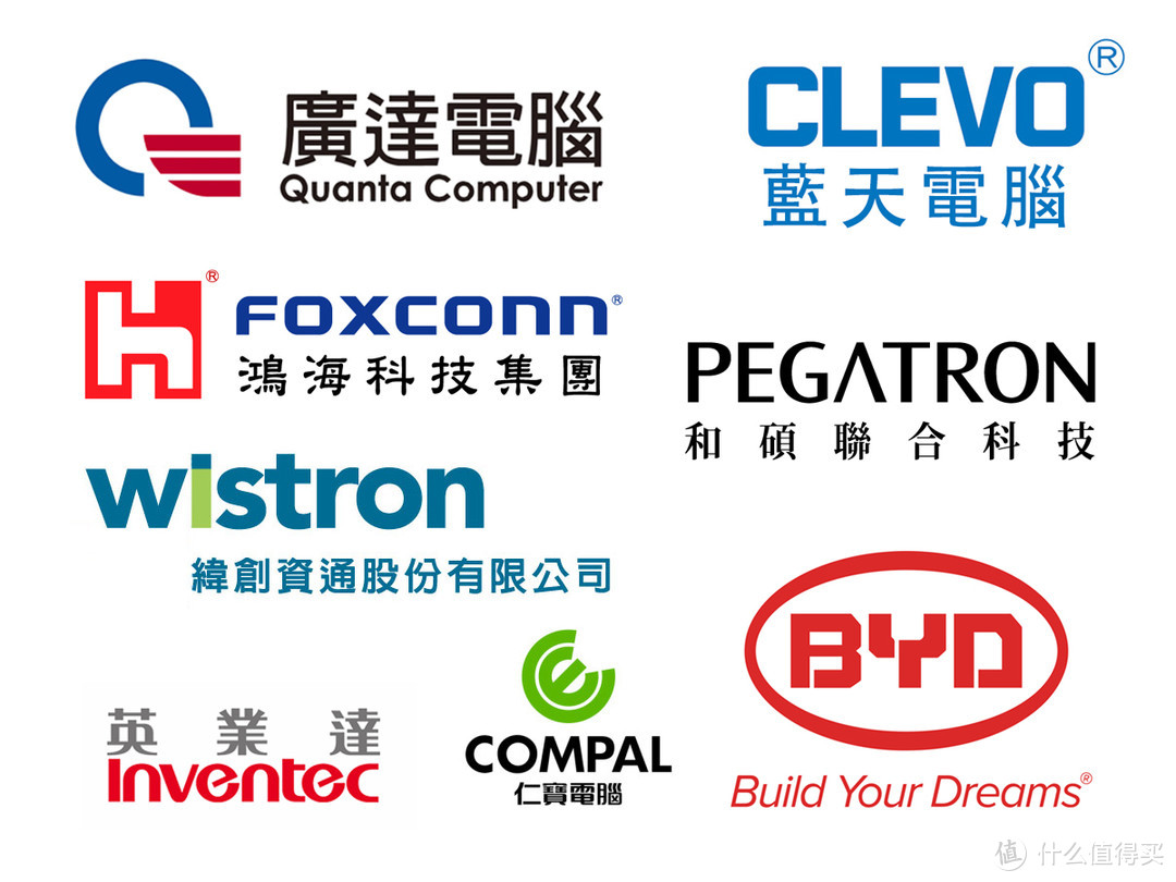 选购笔记本电脑你必须懂的知识,笔记本电脑选购攻略小白也能看懂