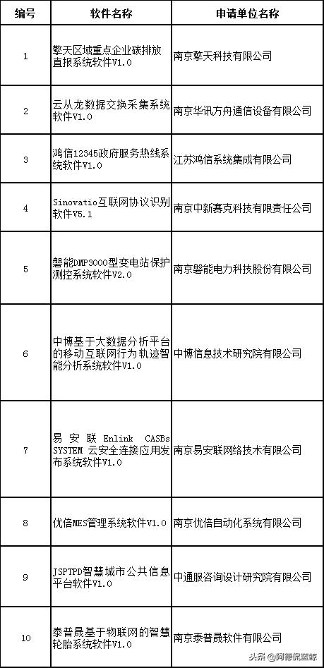 国家科技进步奖江苏省获奖名单,江苏省科技创新发展奖获奖名单
