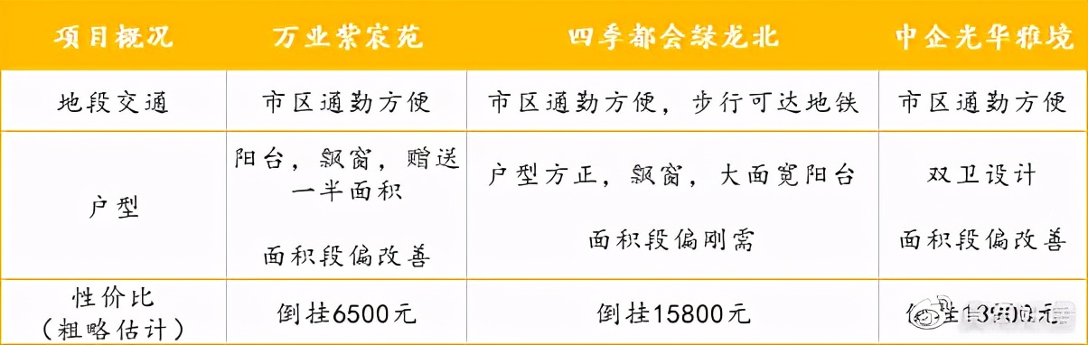 为什么这里特别受刚需欢迎?