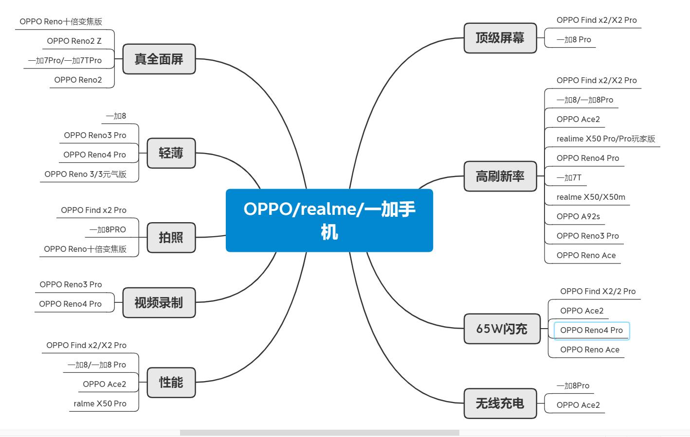 OPPO系列手机购买推荐,oppo手机值得购买机型