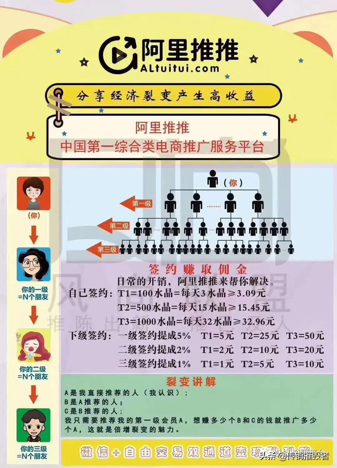 阿里推推掌门人王吉履历为虚构，律师指出：运作模式涉嫌传销