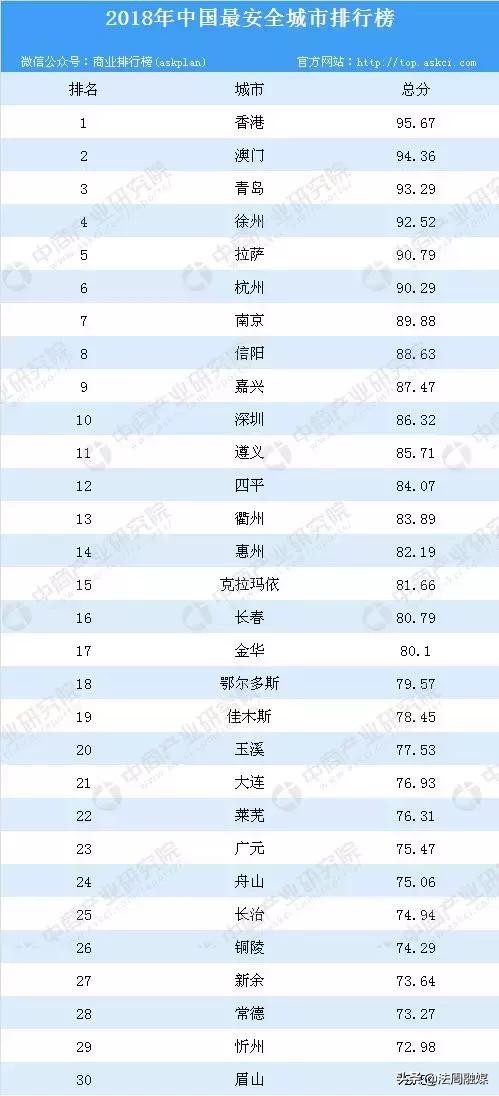 常德上榜2019全国宜居城市,长沙中国最安全城市