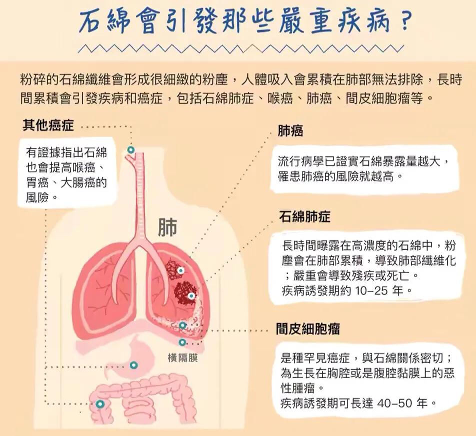 业主担心装修材料环保怎么解决,业主装修污染有哪些