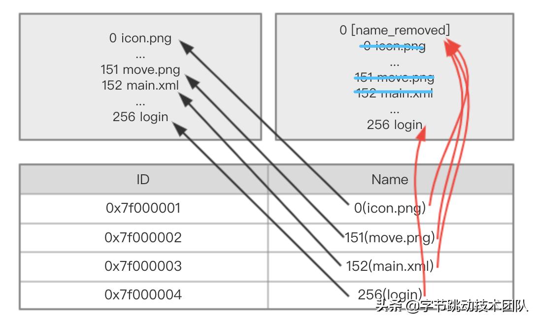抖音合集优化教程,抖音视频常见优化