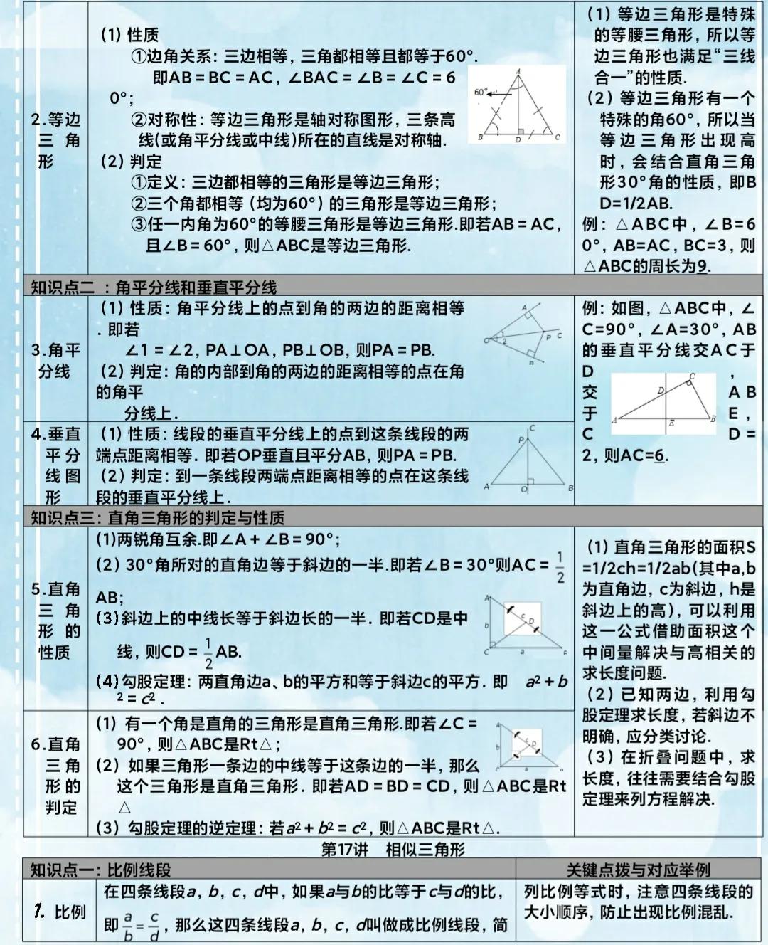 初中数学知识自学教材推荐,初中数学全册资料