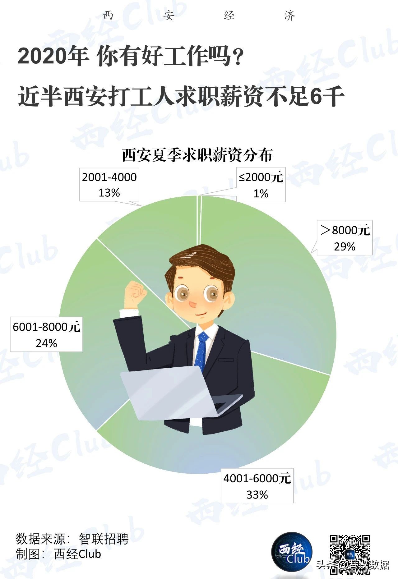 西安gdp2020能破万亿吗,西安gdp过万亿了吗