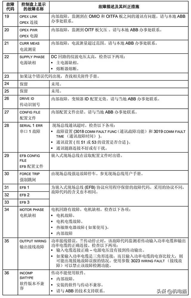 abb变频器报f003故障代码,abb变频器故障代码f0016