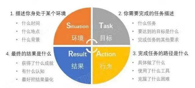 知识图卡制作,如何制作简单的层次结构图
