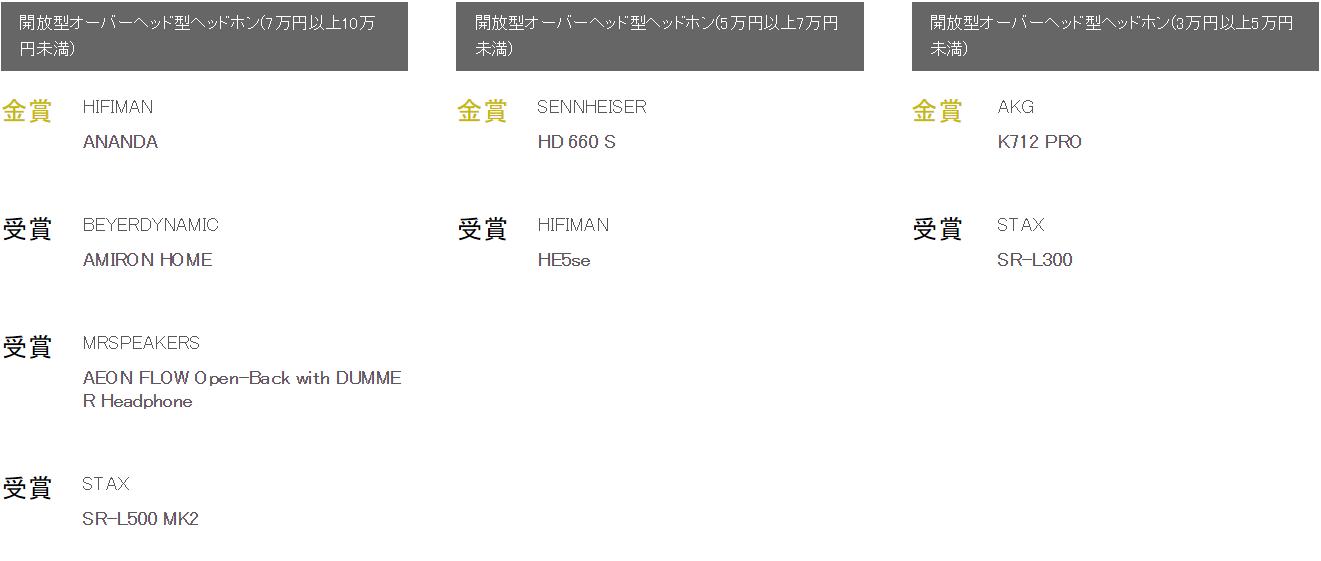史诗珍藏级榜单！你的耳机获奖了么日本VGP2020全球耳机超级盘点