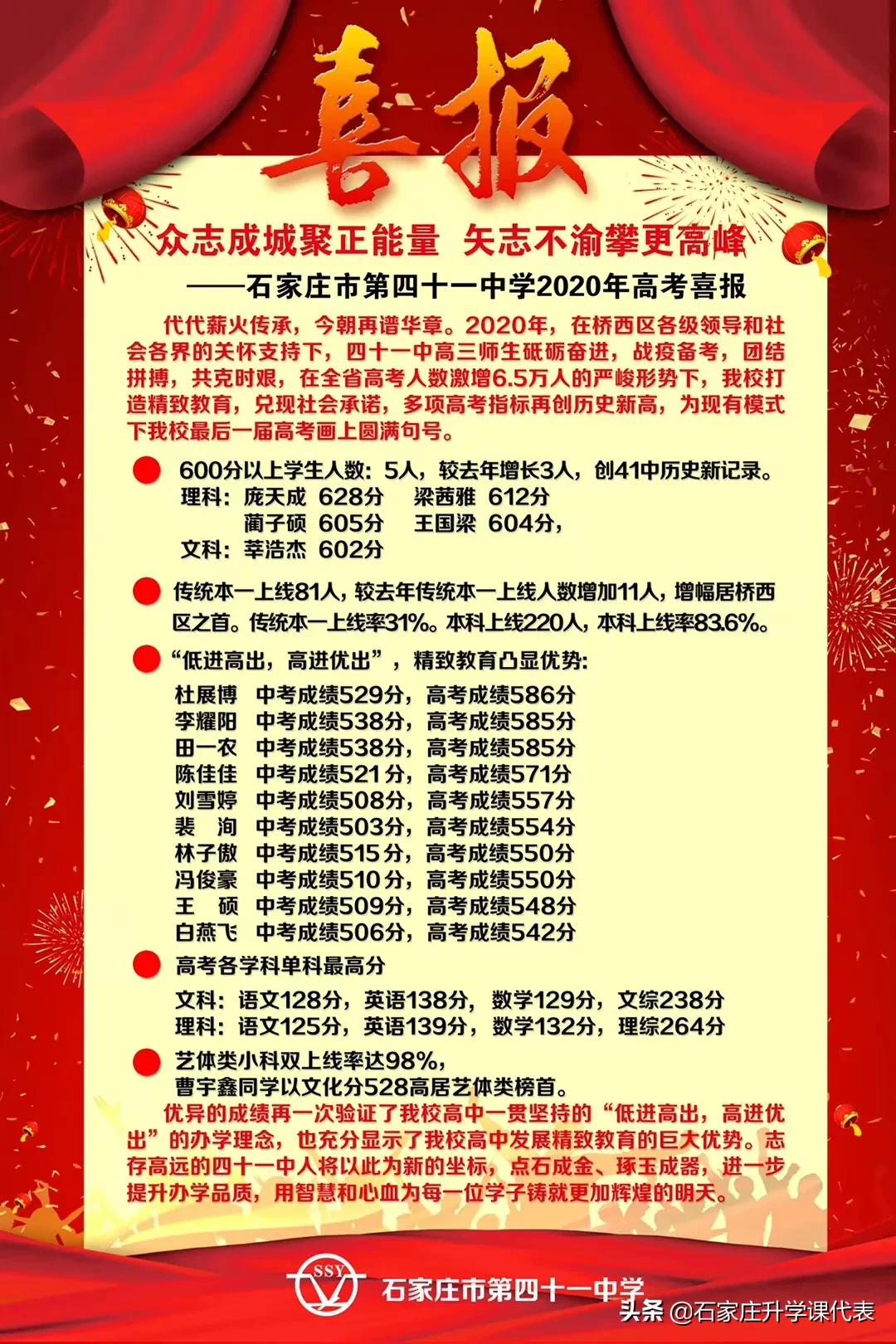 石家庄二中实验学校高考喜报2021,石家庄市各重点高中高考成绩公告