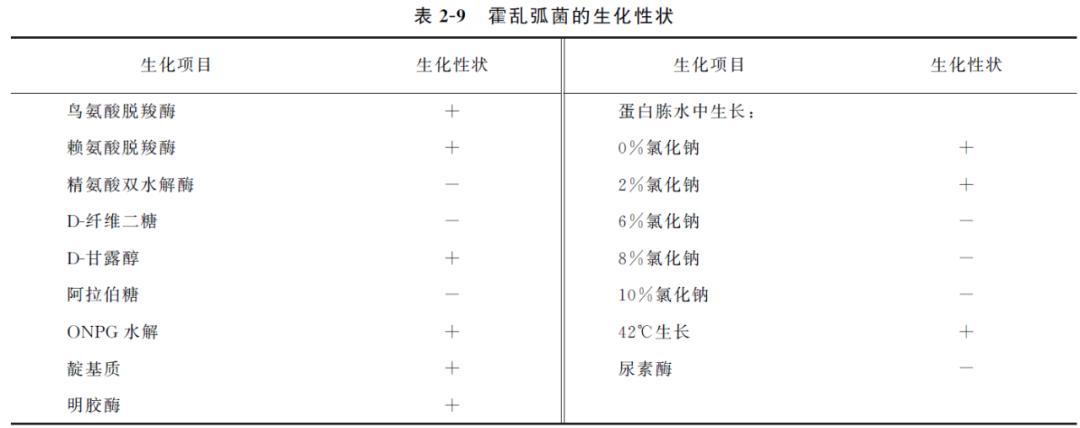 动物源食品检测,动物源性食品检测