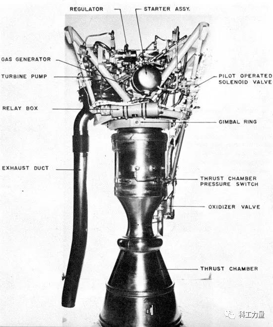 火箭发动机，人类玩火的极致（四）——美国“半人马座”上面级
