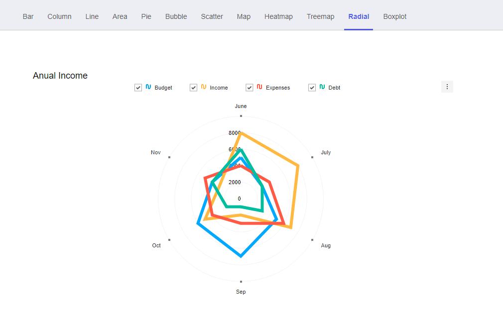 强悍的编辑器tui.editor，丰富的Web组件家族TOASTUI