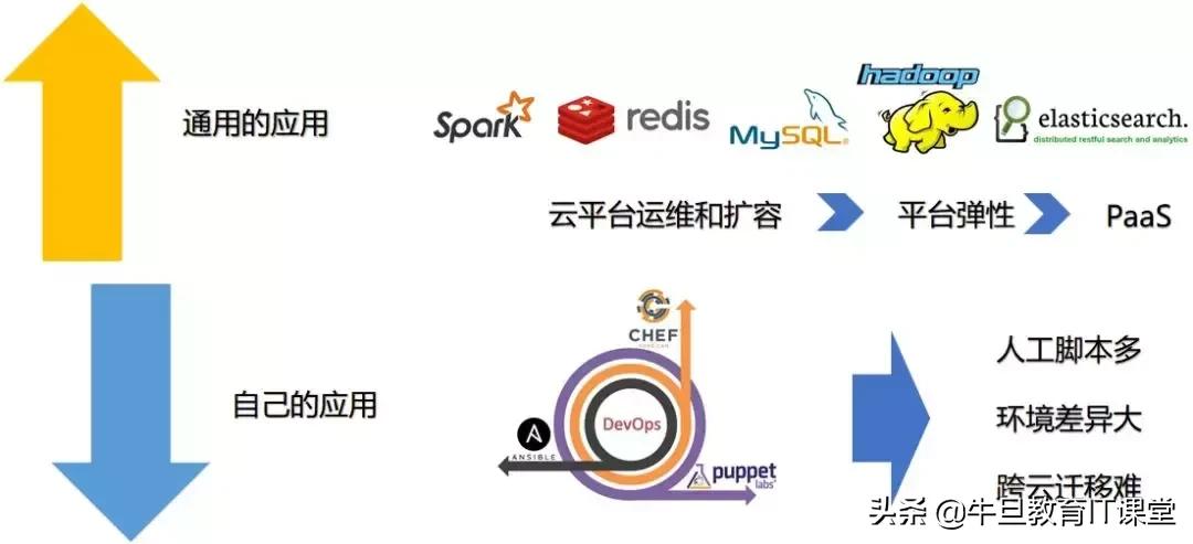 微服务：致传统企业朋友——不够痛就别微服务，有坑（重量级）！