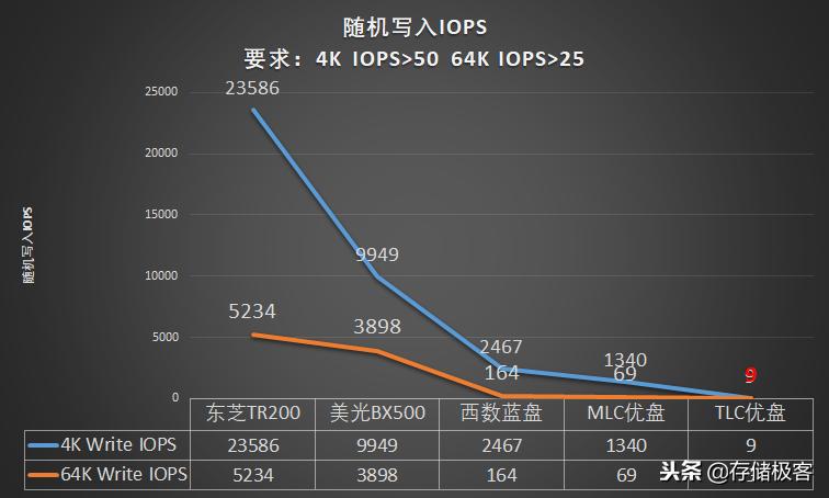 固态硬盘u盘能做系统盘吗,优盘闪存和固态硬盘有什么区别