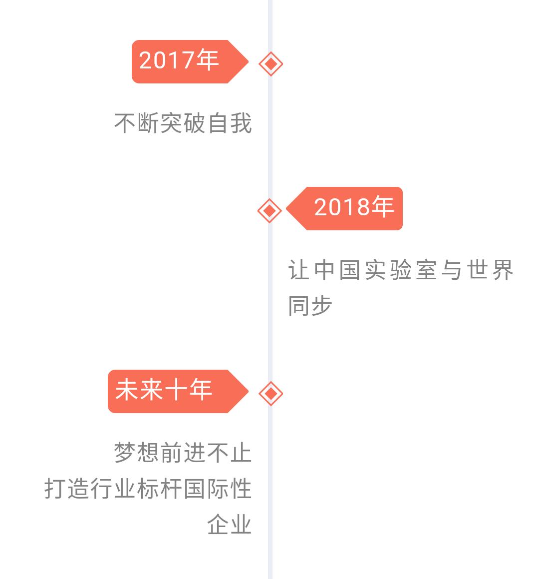 热烈祝贺“心筑·智造”大橡木集团企业走访活动圆满结束