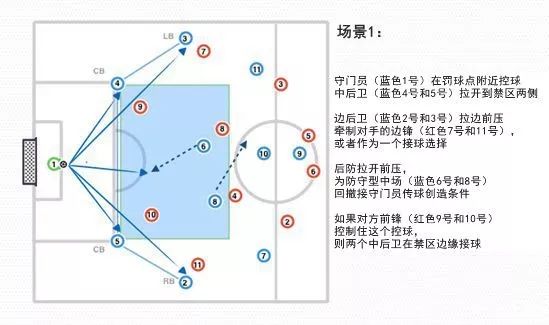 八人制足球322阵型详解,足球教学视频40集