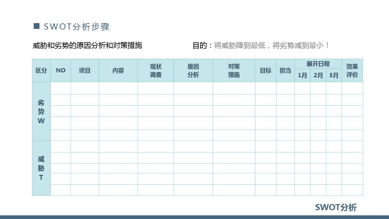 SWOT分析ppt,swot分析报告ppt