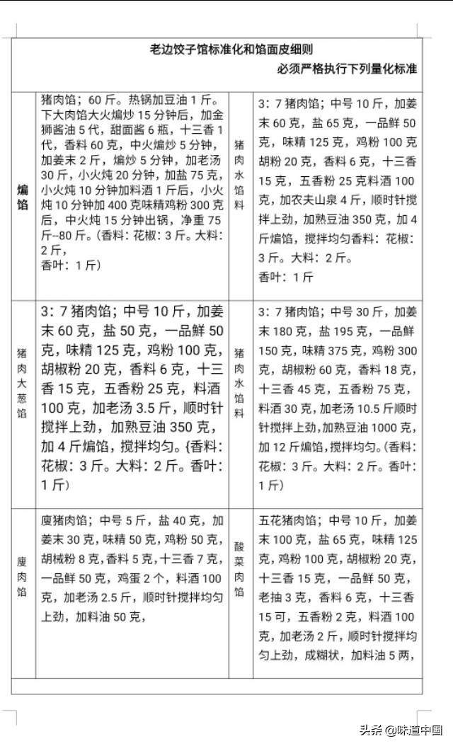 老边饺子馅绝密配方,老边饺子配方