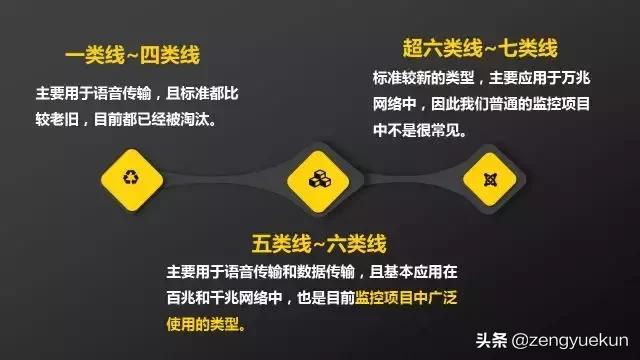 监控网线详解,监控网线和一般网线有什么区别