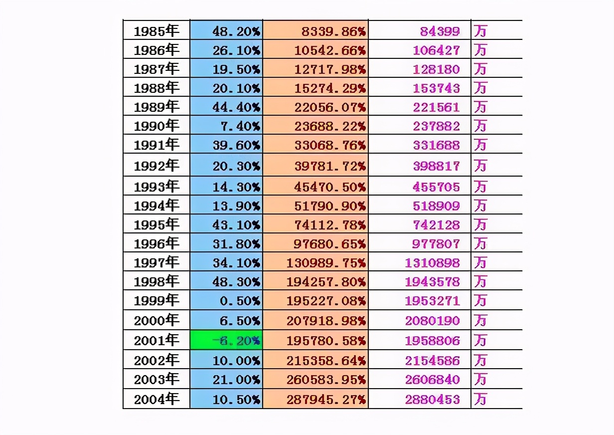 普通人如何实现财务自由视频,普通人如何实现财务自由