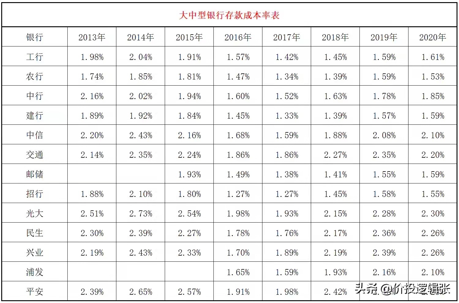 为什么说招商银行是最好的银行,招商银行和四大国有银行哪个更好