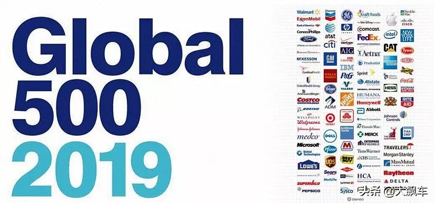 世界500强榜单中国汽车,世界500强企业排行榜2020汽车