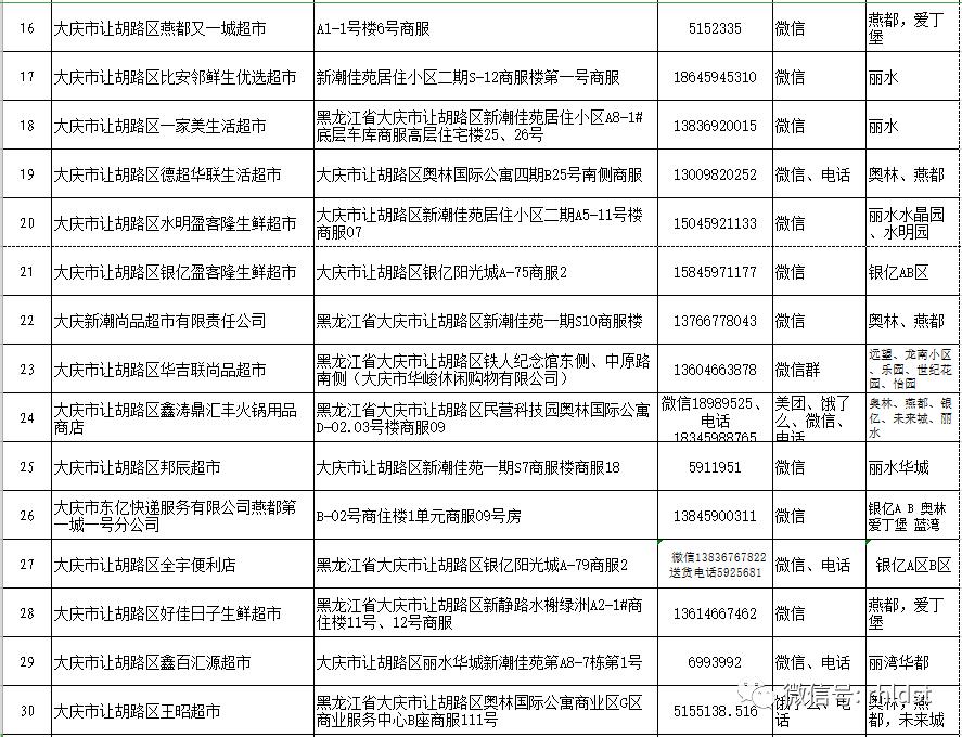 商超配送中心的配送流程,商超同城配送流程