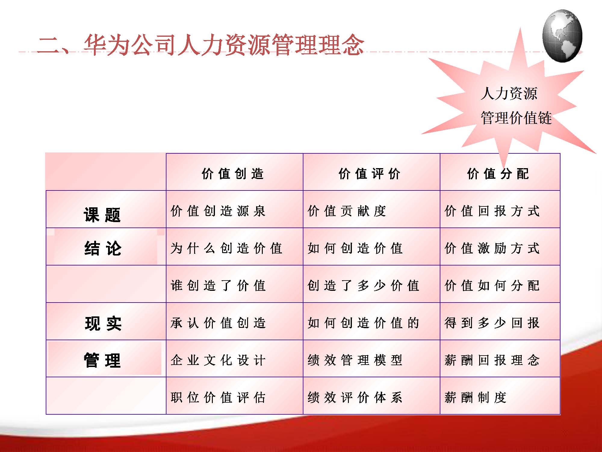 华为人力资源有哪些流程,华为人力资源管理实践全案