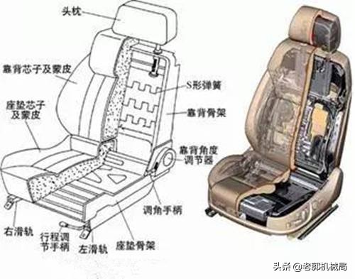@微信官方，请把这篇“好车圣经”送给大家