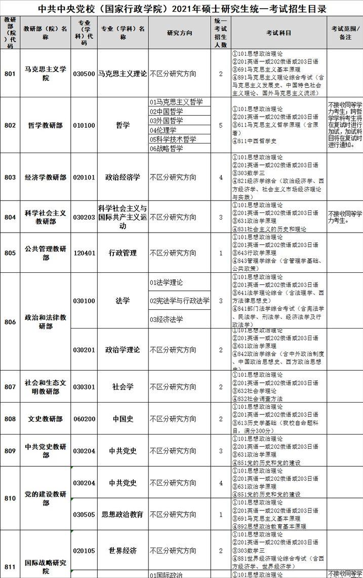 考研哪些985学校好考,考研最好的985211学校有哪些