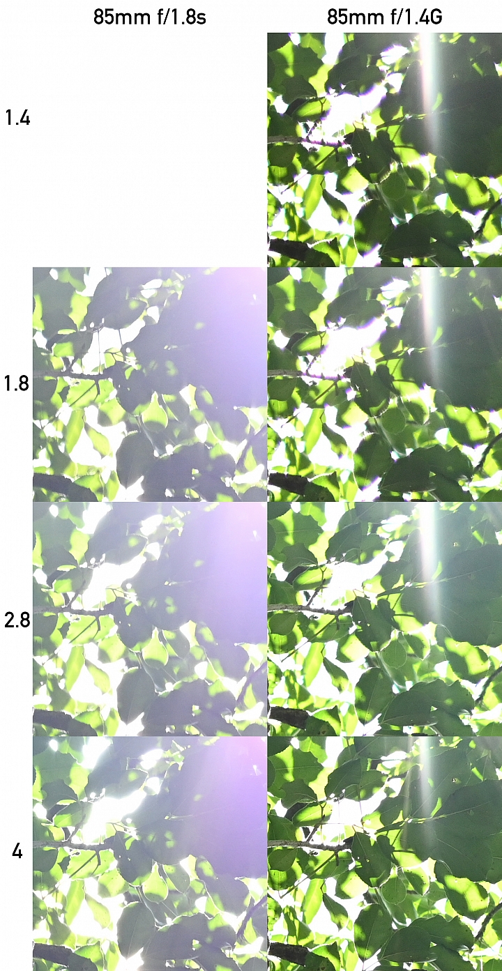 尼康85mmf1.8g和唯卓仕85mmf1.8z,尼康85mm1.8定焦镜头测评