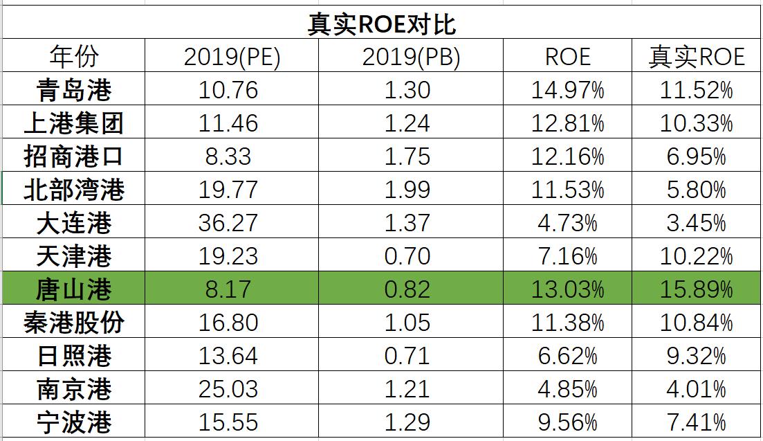 港口股哪个比较好,港口上市公司盈利模式