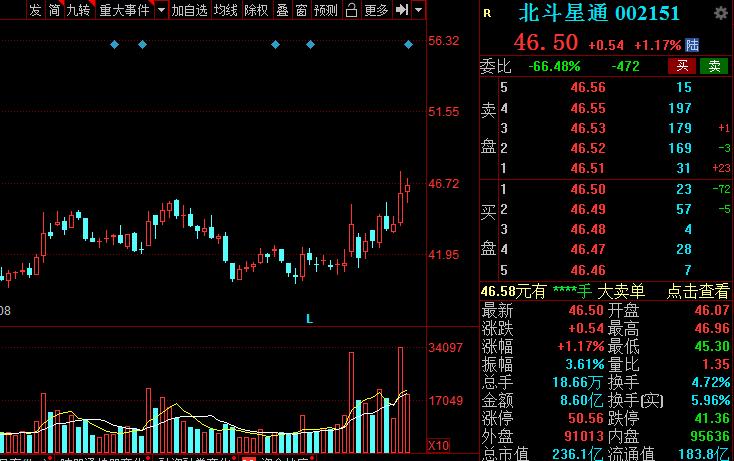 A股:高端装备细分核心龙头股名单,建议收藏