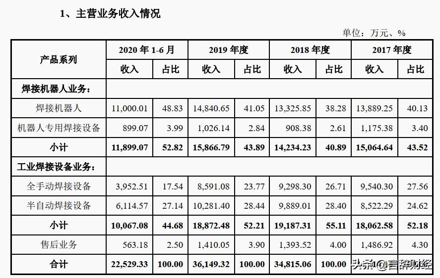 凯尔达焊接机器人优点,凯尔达属于杂牌吗