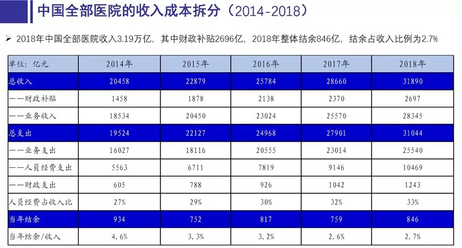 自负盈亏的公立医院好吗,楼里医生自负盈亏吗